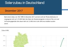 Solarzubau-Dezember-neu