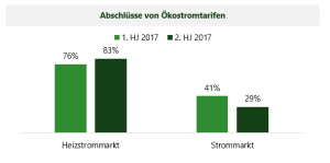 Wechslerstudie 2. HJ 2017