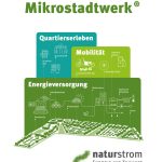NATURSTROM_AG_Grafik_Mikrostadtwerk