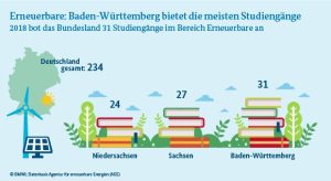 direkt-erfasst-infografik